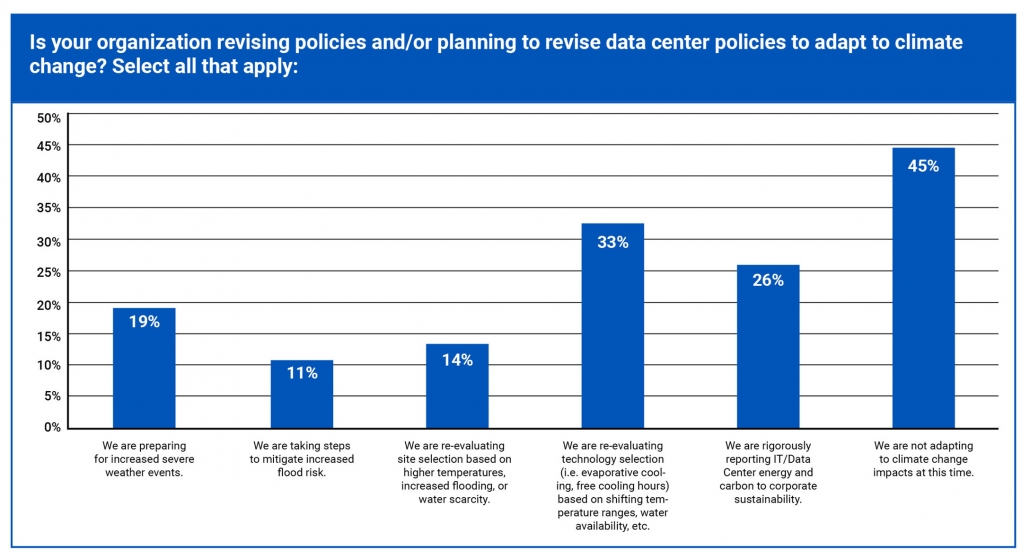 “Think Globally, Act Locally”: Re-Evaluating Data Center Resiliency in the Face of Climate Change 1 “Think Globally, Act Locally”: Re-Evaluating Data Center Resiliency in the Face of Climate Change 1
