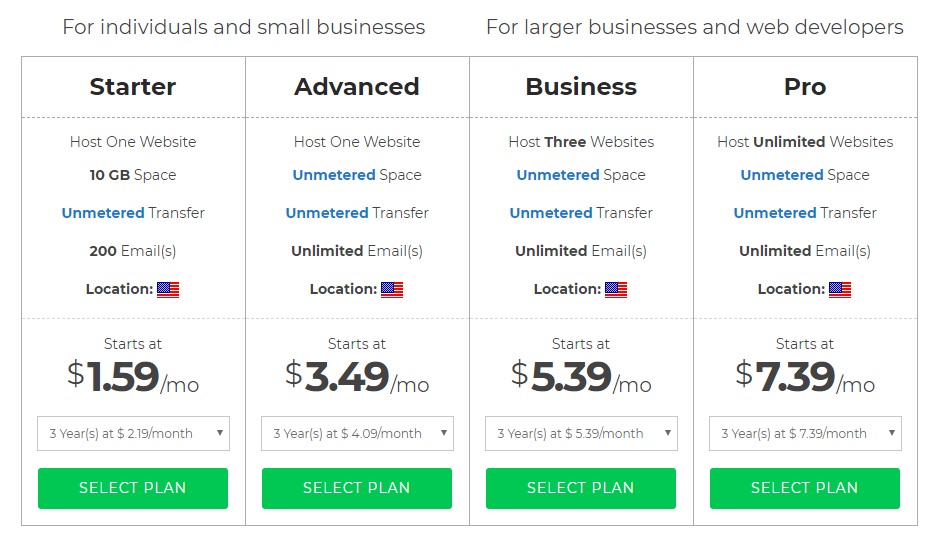 Best Web Hosting in India — Go Global or Stay Local?