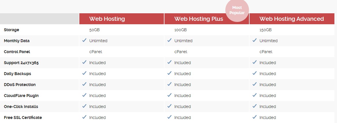Best Web Hosting in Australia — Go Global or Stay Local?