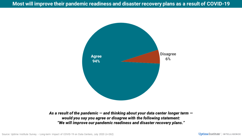 Pandemics: Operators plan to be ready next time 1 Pandemics: Operators plan to be ready next time 1