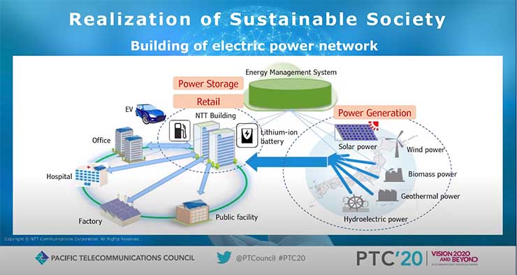Climate Risk Sharpens Focus on Energy Security, On-Site Power Generation 1