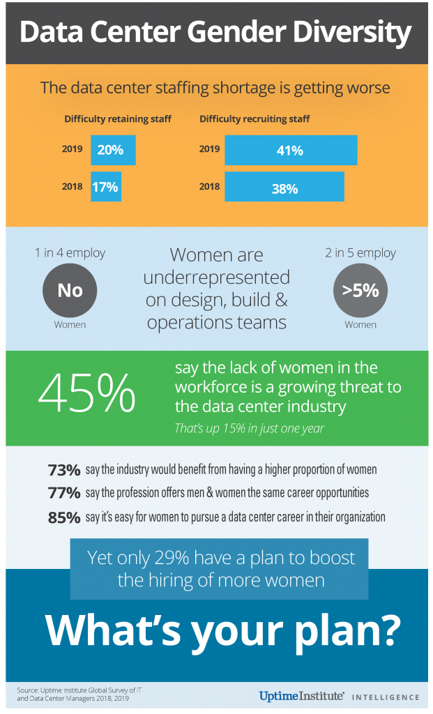 Infographic: Data Center Industry Staffing Shortage is Getting Worse 1