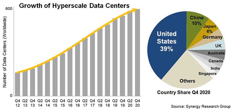 Cloud Platforms Building ‘The World’s Computer’ to Drive Digital Change 1 Cloud Platforms Building ‘The World’s Computer’ to Drive Digital Change 1