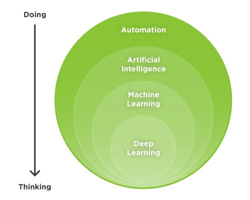 Streamlining Data Center Tasks with Machine Learning 2