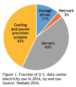 The Evolution of Data Center Cooling: Liquid Cooling 2 Liquid Cooling