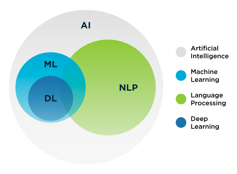 natural language processing
