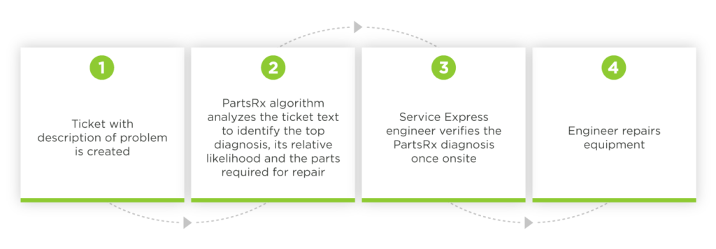 natural language processing