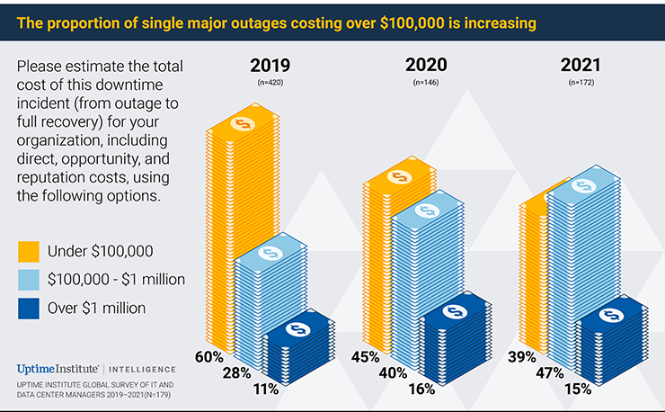 Uptime: Most Data Centers Still Not Tracking Environmental Impact 2