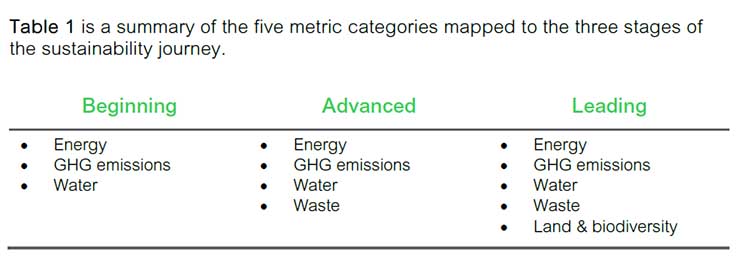 Schneider Sustainability Framework Offers Roadmap for Climate Response 1 Schneider Sustainability Framework Offers Roadmap for Climate Response 1