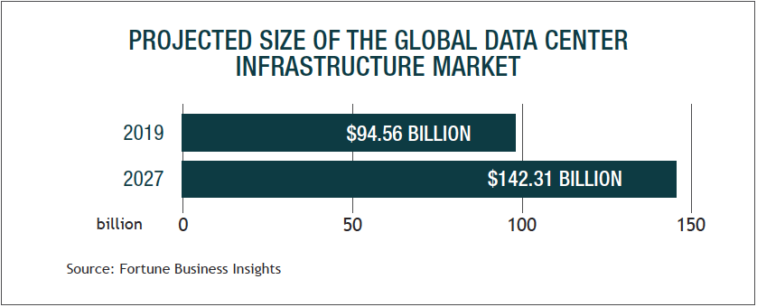 Market Changes Drive the Evolution of Data Center Management 2 Data center management