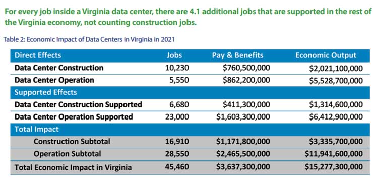 Graphic: NVTC/Mangum Economics) 