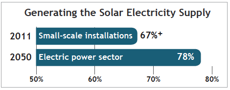 Renewables