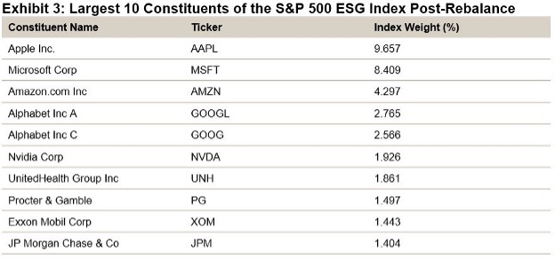ESG
