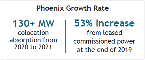 Water Restrictions in Southeast May Raise the Bar for Data Center Operators 1 phoenix data center market