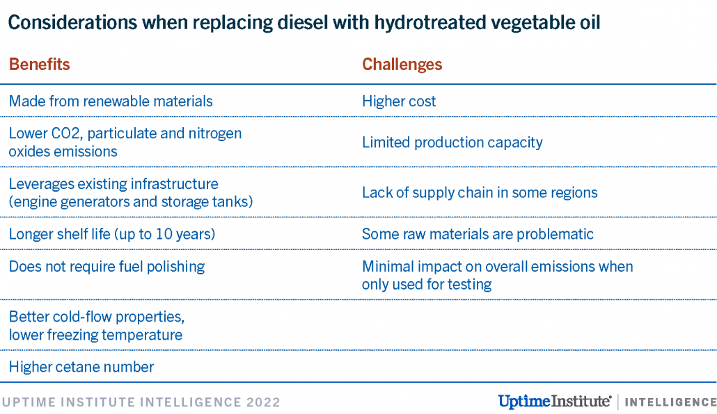 Vegetable oil promises a sustainable alternative to diesel