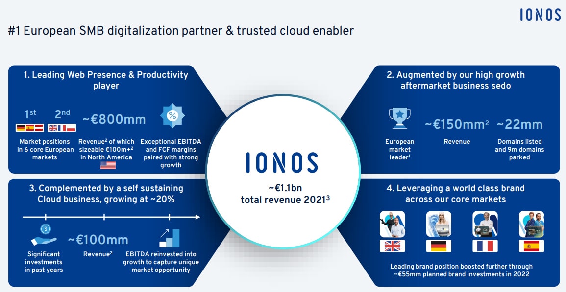 United Internet gears up for IONOS IPO including Sedo, InterNetX United Internet gears up for IONOS IPO including Sedo, InterNetX