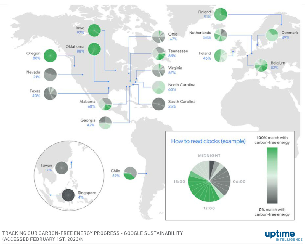 24×7 carbon-free energy (part one): expectations and realities 4 Diagram: Percentage of hourly carbon-free energy utilized by Google's owned data centers