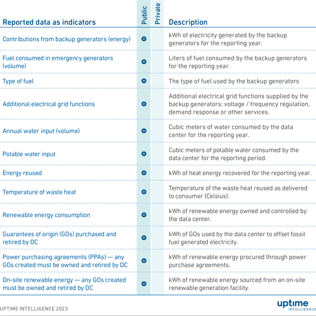 The Energy Efficiency Directive: requirements come into focus 1 Table 2. The indicator data to be reported to EU member states