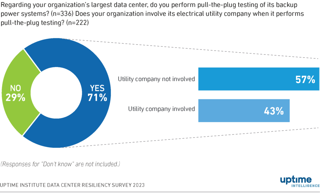 The Strategic Advantages of Network-Centric Colocation