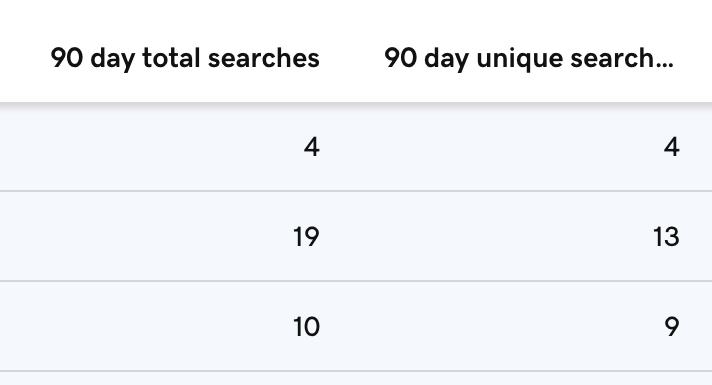 GoDaddy adds domain search data to domain control center GoDaddy adds domain search data to domain control center