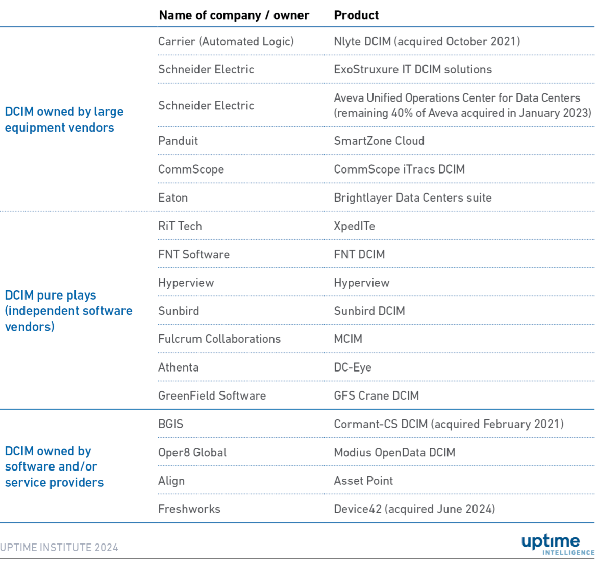 DCIM past and present: what’s changed?