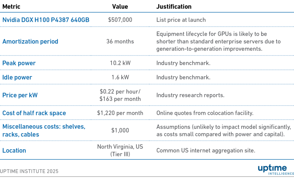Sweat dedicated GPU clusters to beat cloud on cost 8 Table: Comparison model assumptions