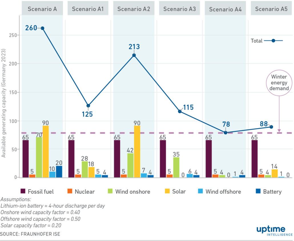 Grid growth and decarbonization: An unhappy couple