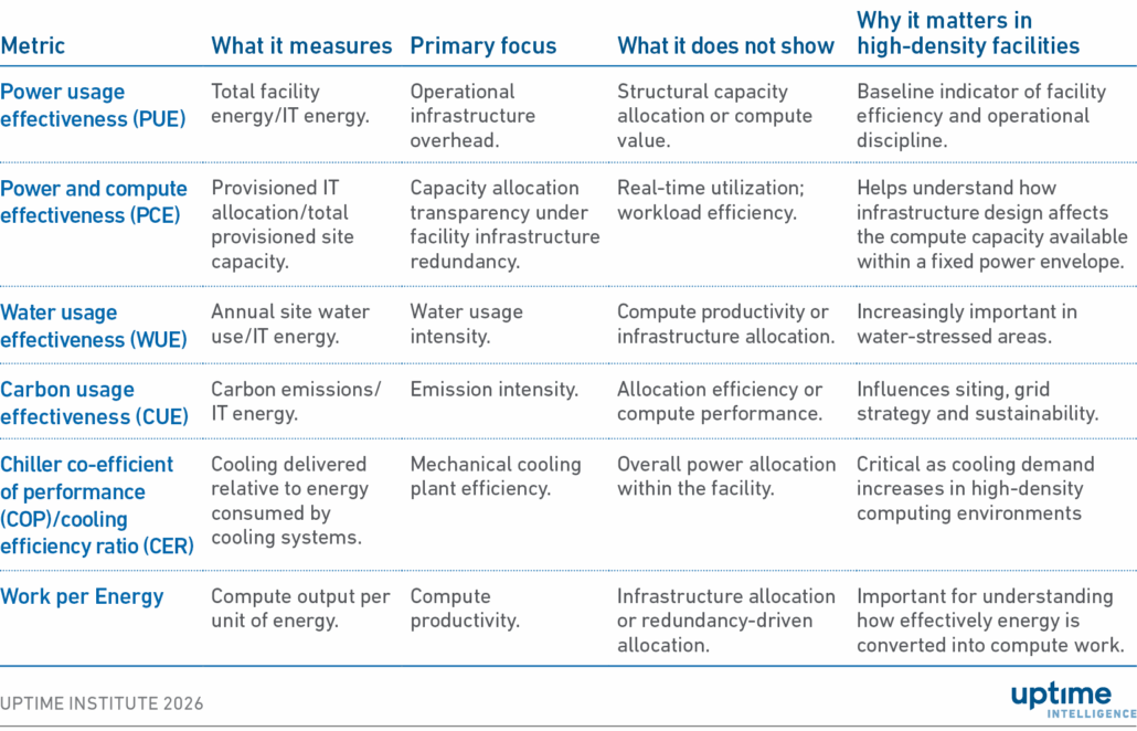Capacity allocation and the next generation of AI-era KPIs 2 Table: KPI comparison overview - 2026